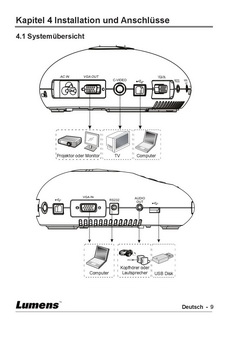 Lumens DC190